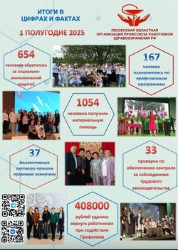 Областная профсоюзная организация подвела итоги